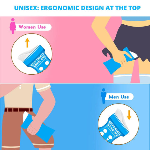 Illustration showing 900Ml Portable Disposable Urine Bags 12 Pack For Travel And Car Rides Unisex Pee Bags usage by men and women.
