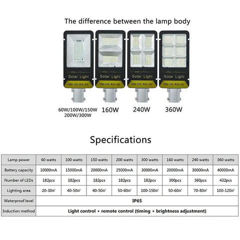 Different models of Solar Powered Led Floodlight With Remote And Adjustable Bracket showing wattage and specifications for outdoor security.