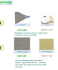 Comparison of Rectangular 6x8 Grey Sun Shade Sail Outdoor Canopy vs. thinner, lower density sails.
