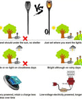 Comparison of Low Voltage Tiki Torch Lights With Flickering Flame Effect showing benefits over solar and battery-powered options.
