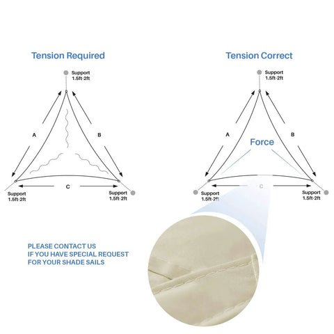 Tension guide for Durable Waterproof Outdoor Triangle Sun Shade Sail 11x18x21.1 Ft with UV Block for proper installation.