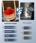 Induction Heater Kit 1200W 110V Bolt Removal Tool with coils versus oxy-acetylene. Flame-free heating benefits listed.