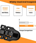 4 Pack Black Toggle Hasp Latch Hardware With Screws, Duckbilled Box Locks for cabinets, showing torque comparison and material