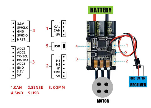 Diagram of Electric Skateboard Speed Controller FSESC67 70A showing connections and components with annotations.