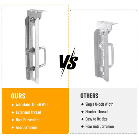 Comparison of Badass 12 Inch Boat Trailer Bunk Brackets Four Pack Heavy Duty Galvanized Steel features versus competitors.