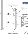 Illustration of Rock Solid Bolt On To Hook On Bed Frame Conversion Brackets 4 Pack for headboard upgrade, showing installation details.