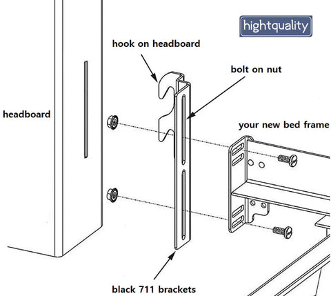 Illustration of Rock Solid Bolt On To Hook On Bed Frame Conversion Brackets 4 Pack for headboard upgrade, showing installation details.