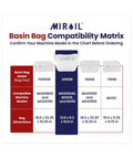 Basin Bag Compatibility Matrix for No Stress Heavy Duty Electric Fryer Oil Filter for Restaurants with dimensions.