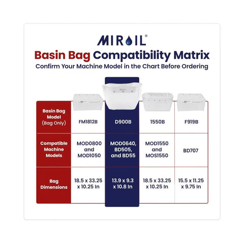 Basin Bag Compatibility Matrix for No Stress Heavy Duty Electric Fryer Oil Filter for Restaurants with dimensions.