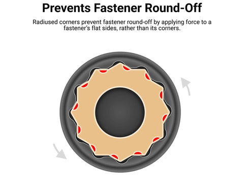 Graphic showing how the Half Inch Drive Shallow 12-Point Impact Socket Set prevents fastener round-off with radiused corners.