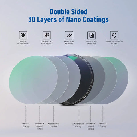 Illustration of 67mm Circular Polarizing Filter with 30 Layer Nano Coatings, showing ultra slim CPL and HD optical glass features