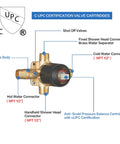 Oil Rubbed Bronze Bath Faucet Set Valve Cartridge, cUPC Certified Pressure Balance, Brass Construction Diagram
