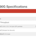 FortiGate 90G specifications chart detailing throughput information for secure network performance.