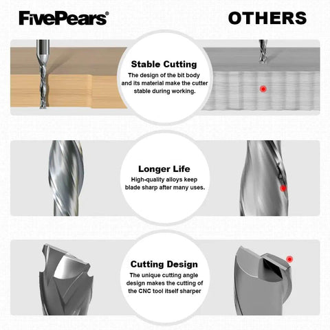 Up And Down Cut Compression Spiral Router Bit For CNC Machines, One Eighth Inch Cutting Diameter, design comparisons