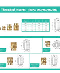 500 Pieces Heat Set Threaded Inserts Kit With Brass Knurled Nuts M2 M3 M4 M5 sizes for plastic and 3D printing use, diagram view