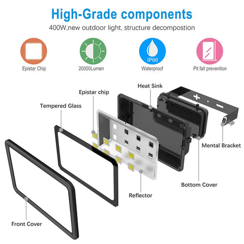 Exploded view of Beast Mode Bright 400W Outdoor LED Flood Light showing components like Epistar chip and tempered glass