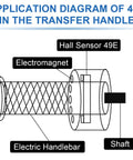Diagram showing 49E OH49E SS49E Hall Effect Sensor TO92 Three Pins Linear Hall Effect Sensor in electric handlebar setup
