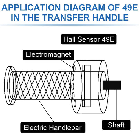 Diagram showing 49E OH49E SS49E Hall Effect Sensor TO92 Three Pins Linear Hall Effect Sensor in electric handlebar setup