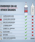 Super Fast Thin Cyanoacrylate Glue Refill Kit 16 Oz With Pro Grade Bottles Caps Microtips And Yorker Spout For Cracks Joints Woodworking Woodturning And Model Building, comparison chart