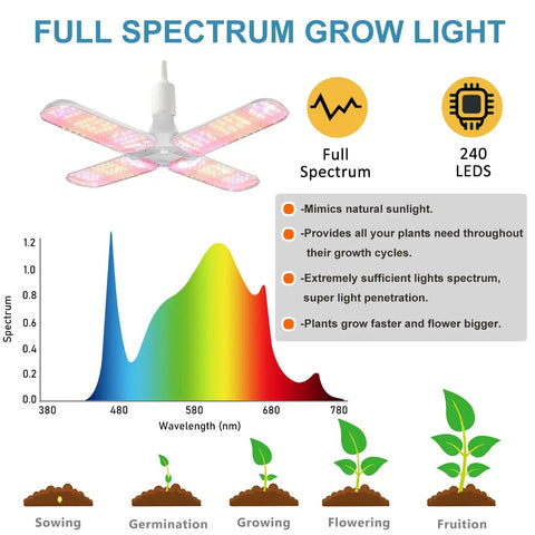 Diagram of a full spectrum LED grow light with 240 LEDs, spectrum chart, and plant growth stages for Complete Grow Tent Kit With Full Spectrum LED Grow Light And Carbon Filter For Indoor Hydroponics 48x24x80 High Reflective Mylar Observation Window Ventilation Fan Ducts Timer And Essential Accessories.