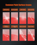 Diagram shows common paint surface issues like waxing care, swirl marks, and deep scratches for Five Pack 6.5 Inch Buffing Polishing Pads
