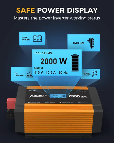 Gutsy 2000W Power Inverter with LCD display shows input/output, safety warnings, and performance for 12V to 120V conversion.