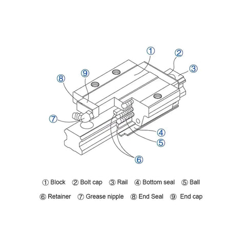 Heavy Duty HGR15 And HGR20 Linear Rail Block Kit For CNC Router Build Perfect Guide Rails With Bearing Steel Carriages For Smooth Motion Control And Rock Solid Square Frame Stability In Your Rig exploded diagram of rail block parts