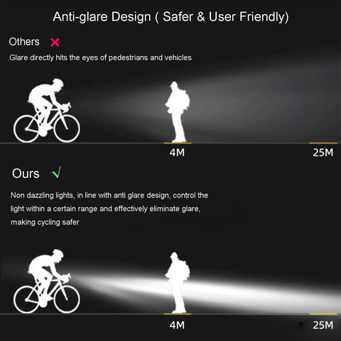 Comparison of glare with Ultra Bright 1800 Lumen Bike Light With Five Modes, USB Rechargeable Front Headlight, highlighting anti-glare design.
