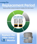 Replacement Filter For Hoover MaxLife Elite Upright Vacuums UH75150 UH75110 UH75100 UH75240 UH75140 Washable Pre Motor Filter Display