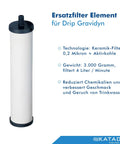 Replacement Gravidyn Ceramic Filter Element For TRK Drip Gravity Systems 0.2 Micron Field Cleanable Long-Life Up To 13000 Gallons Activated Carbon Delivers Crisp Taste And Cuts Chemicals In Drinking Water displayed with features in German text.