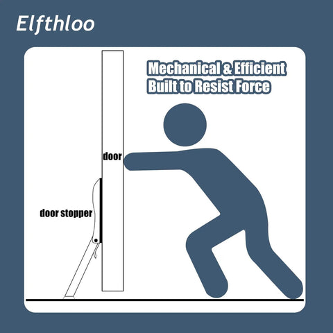 Illustration of Heavy Duty Kickdown Door Stopper For Bottom Of Door in use with door, showing mechanical resistance feature.