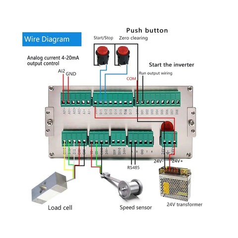 Wiring diagram for Conveyor Belt Scale System With Full Set Weighing Display And Control, S Type Load Cells 3 PCS And Speed Sensor Encoder, Precise 1 Kg Readout, Tension Test Ready, Industrial Grade Weighing Solution