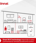Indoor view showing the Heavy Duty Gas Tankless Water Heater With Smart Recirculation delivering hot water to various rooms.