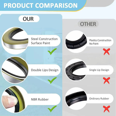 Comparison of Double Lip Heavy Duty Trailer Wheel Hub Grease Seals 2.25 In ID X 3.376 In OD for features vs other types