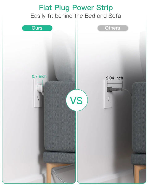 Comparison of 10 Ft Flat Plug Power Strip With 6 Outlets And 2 USB A Ports And 2 USB C Ports behind sofa vs standard plug size