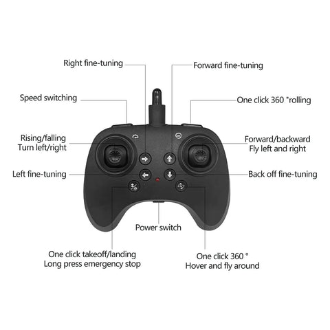 Remote control for Kids And Beginners Friendly Remote Control Airplane With 2.4GHz Radio, showing buttons and functions.