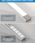 Rechargeable Motion Sensor LED Cabinet Light Two Pack With 2500mAh Battery, 54 LED bright lighting comparison with others.