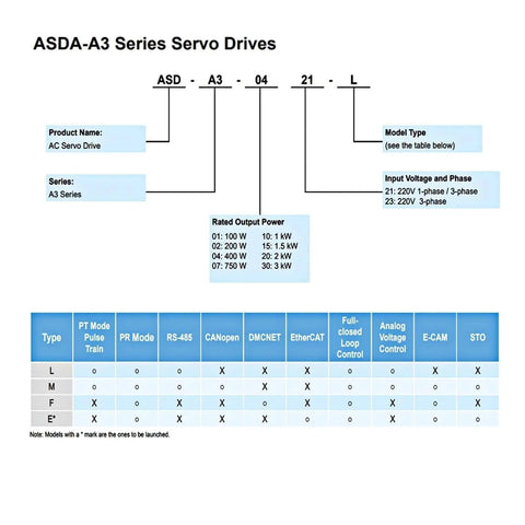 ASDA-A3 Series Servo Drives diagram with specifications