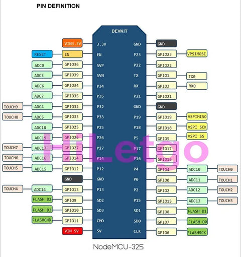 ESP32 Development Board With 2.4GHz WiFi And Bluetooth Dual Core MCU pin definition diagram for Arduino IDE projects