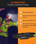 Man wearing Ultra Bright 5 Mode LED Headlamp for Adults with USB Rechargeable Battery, 8 Hour Run Time, IPX7 Waterproof
