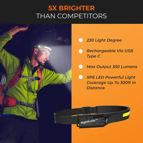 Man wearing Ultra Bright 5 Mode LED Headlamp for Adults with USB Rechargeable Battery, 8 Hour Run Time, IPX7 Waterproof