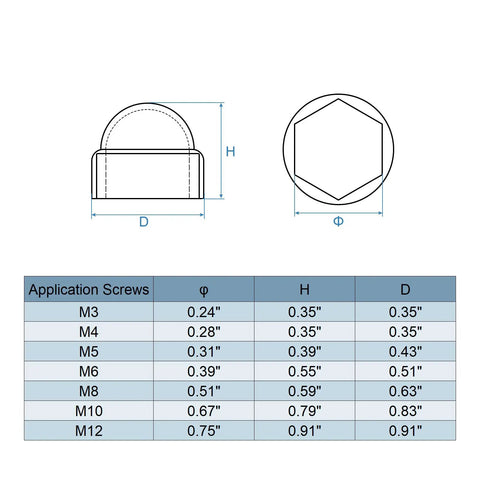 Technical diagram showing dimensions and sizes for M3 to M12 screws and corresponding hex nut caps, including 20 Pack Black Plastic M8 Hex Nut Caps.