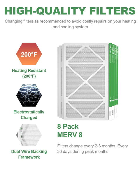 16x25x1 Air Filter 8 Pack MERV 8 Pleated Replacement for Home HVAC AC Furnace displayed with benefits listed