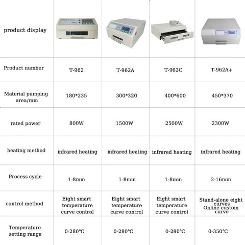 Comparative chart of Automatic Reflow Soldering Machine With Hot Air Circulation And Infrared Heating For PCB SMD SMT BGA Rework Station Tool 800W To 2300W Power Range Model 962C With Digital Temperature Control For Precise Reflow And Auto Preheating For Consistent Joints models T-962, T-962A, T-962C, T-962A+ including product numbers, dimensions, power, heating, and features.