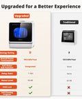 Image comparison of upgraded compact countertop dishwasher with built in water tank and softener versus traditional model.