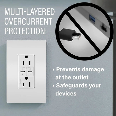 Tamper-Resistant USB Type-C Dual Port Power Delivery Outlet With 30W Fast Charge 2X Speed Ultra-Fast 6.0A USB Power Delivery Magnesium Wall Plate Included Sleek High-Power USB-C Receptacle For Home Office Renovation with multi-layered overcurrent protection.