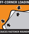Illustration of off-corner loading reduces fastener rounding for 14mm 6 Point Combination Wrench With Off Corner Loading Box End