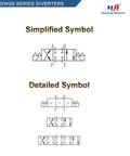 DWG6 series hydraulic diverter valve schematic with simplified and detailed symbols.
