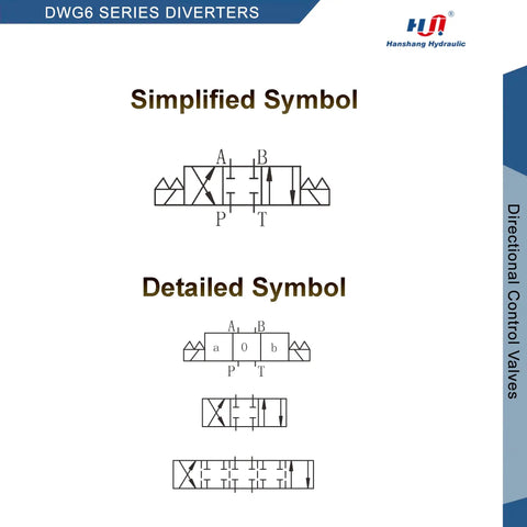Diagram showing simplified and detailed symbols for Beefy Size Six 3-Position 4-Way Hydraulic Valve with Electric Solenoid NG6.