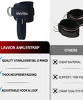 Adjustable Ankle Straps for Cable Machines Built For Kickbacks and Glute Workouts Non Slip Comfort Cuffs with stainless steel D rings
